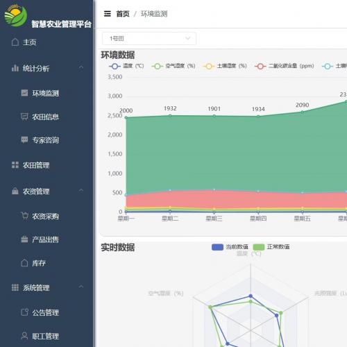 基于springboot+vue的智慧农业管理系统+赠送初稿文档