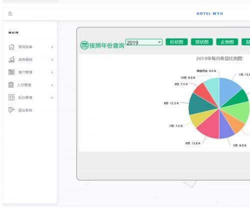 基于ASP.NET 和sql server，c#语言开发的酒店管理系统  源码＋报告（巨详细）＋数据库 