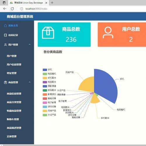 基于SpringBoot+Vue二手商品跳蚤市场商城系统