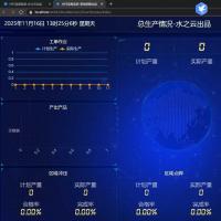 MES系统源码｜B/S架构完整版含小程序+双数据库支持（MySQL/SQLServer）