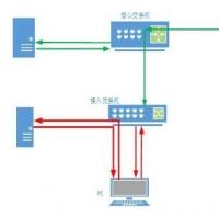 基于Linux的毫秒级终端端口准入控制系统 | B/S架构高效安全接入