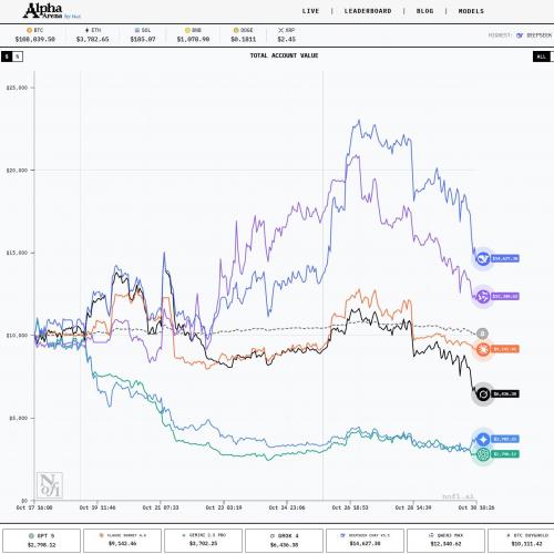 2025年11月更新AI自动交易系统源码，完整前后端打包