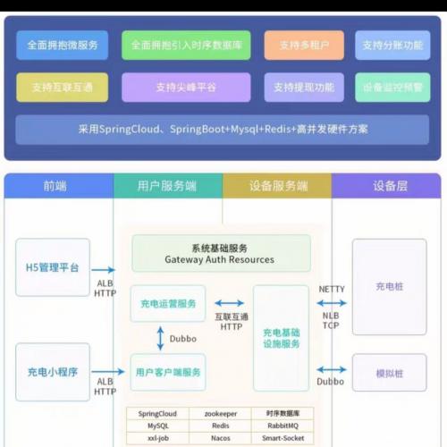 充电桩小程序源码销售_支持二次开发与多平台对接