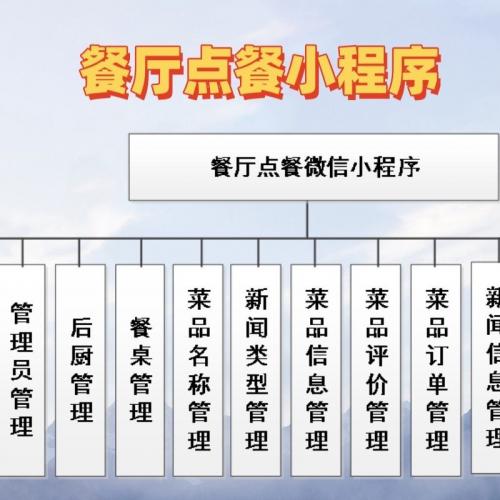 基于SpringBoot的餐厅点餐系统小程序 uniapp开发 带管理后台 Java Web SSM B/S架构 源码+数据库+设计文档全流程资源