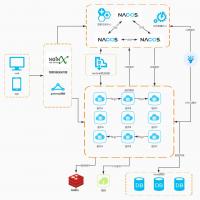 悟空CRM12 Java版源码学习套件 含移动应用 H5小程序 API开发文档