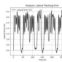 基于DP与CiLQR的5状态时空联合轨迹规划系统|C++高性能自动驾驶算法实现