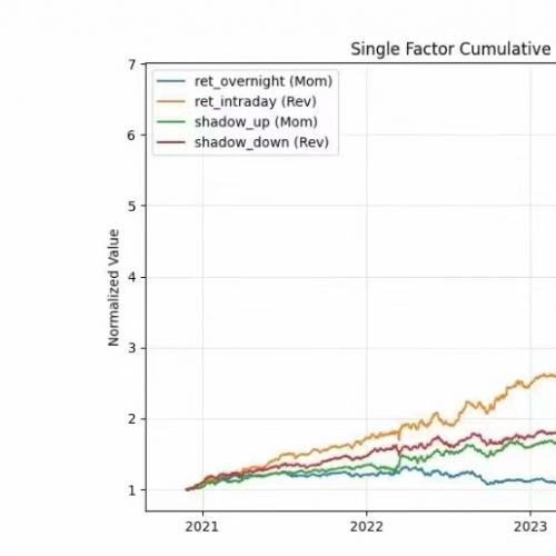 聚宽ETF轮动策略源码｜小市值量化模型 jointquant、QMT、Ptrade 平台实战应用