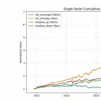 聚宽ETF轮动策略源码｜小市值量化模型 jointquant、QMT、Ptrade 平台实战应用