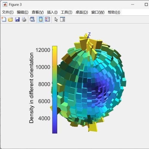PFC三维接触力与组构分布图生成工具｜支持PFC3D6.0及FLAC3D7.0｜含源码与MATLAB后处理功能