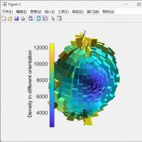 PFC三维接触力与组构分布图生成工具｜支持PFC3D6.0及FLAC3D7.0｜含源码与MATLAB后处理功能