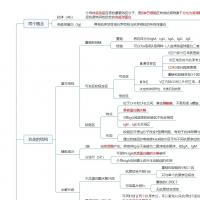 免疫学思维导图（MindMaster可编辑版）｜依据人卫教材+姚小姚免疫学笔记精编