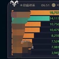 《永恒之塔2》DPS实时监控软件｜专业增强版｜下单即发·免等待