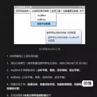 GIS国土应用工具