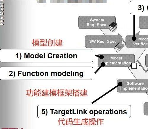 利用Simulink自动化建模的MBD模型管理工具