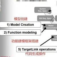 利用Simulink自动化建模的MBD模型管理工具