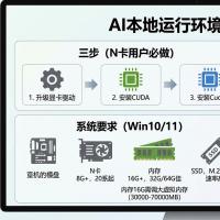 AI加速套装 CUDA与Cudnn：优化本地AI工具运行