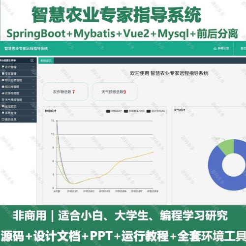 智慧农业专家远程指导系统源码 Java SpringBoot Vue 设计文档 PPT