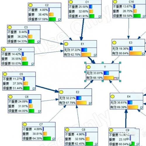 GeNIE贝叶斯网络可视化软件：版本4.1与2.3均可使用