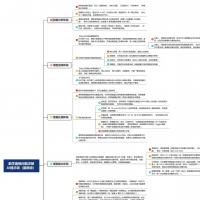美赛与国赛AI辅助指南：数学建模资料包及实战教程 | 提升效率·优化算法·加速论文撰写