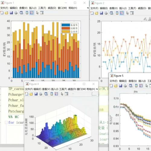 电动汽车研究全面代码集锦
