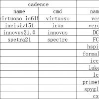 即刻可用的EDA虚拟机：CENTOS 7，亲测高效，集成完整数字后端工具链及AMS数模混合仿真