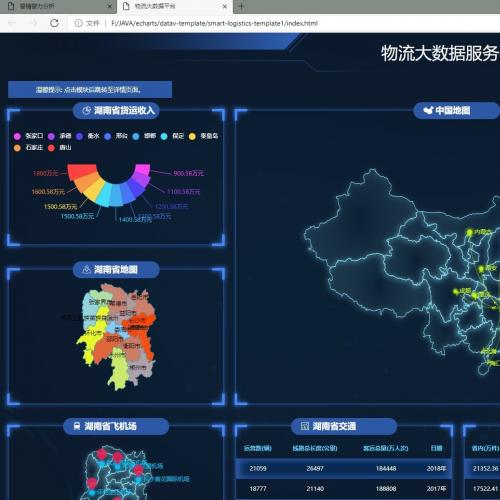 100套前端可视化模板，涵盖HTML与Vue版本，数据获取方式多样