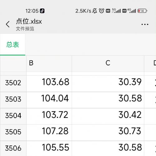 从GBIF和iNaturalist生物分布数据