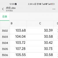 从GBIF和iNaturalist生物分布数据
