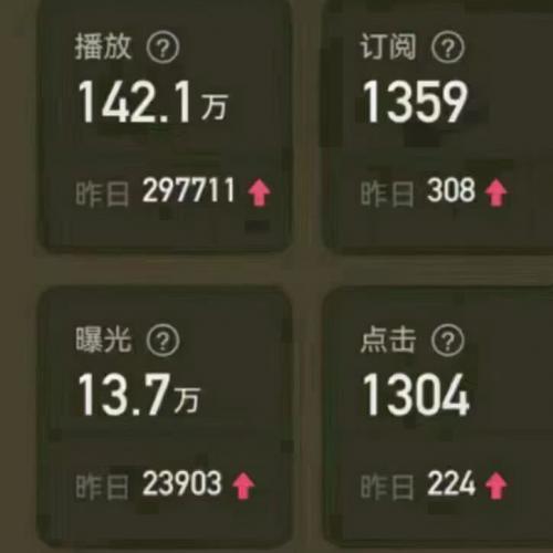 喜马拉雅账号运营：利用闲置月票、专辑订阅及高品质听书服务