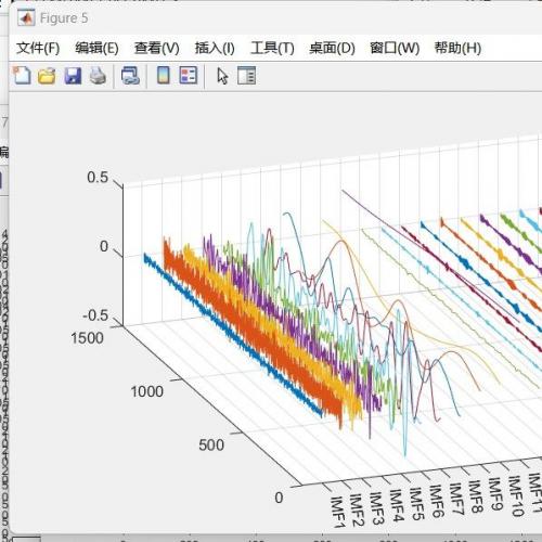 基于CEEMDAN与CPO优化VMD的二次分解技术