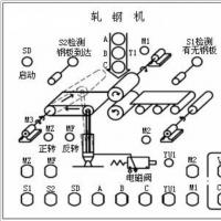 利用西门子PLC设计的轧钢机控制系统