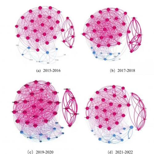 专注于社会与复杂网络分析：UCINET方法及可视化技术