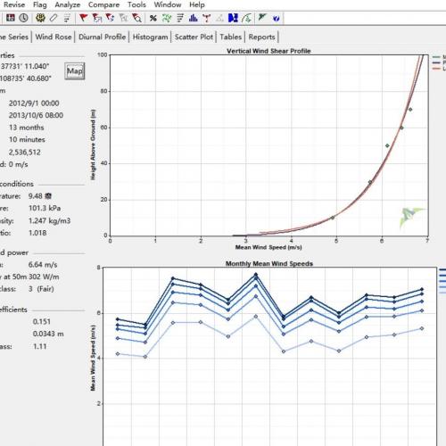 风能资源评估工具集与常用软件介绍