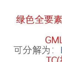 运用【EBM-GML数据与代码】及【MATLAB】工具实现指数分解计算绿色全要素生产率（GTFP）——碳交易与绿色发展数据分析