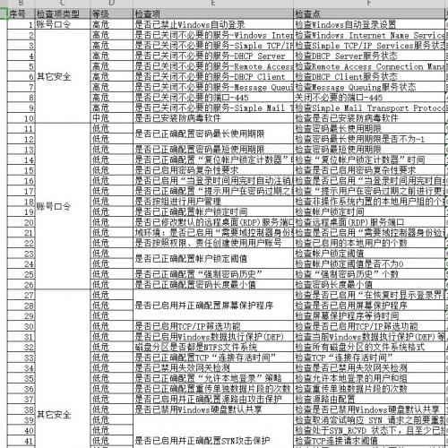 专业基线审核工具：等保合规高效检测 | Win91项/Linux149项 | 提供修复指令