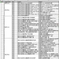 专业基线审核工具：等保合规高效检测 | Win91项/Linux149项 | 提供修复指令