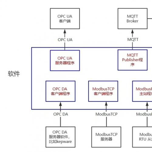 OPC DA转OPC UA与MQTT的软件及其使用教程
