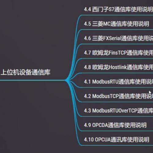 使用C#实现PLC通信示例：支持西门子、三菱及欧姆龙PLC，兼容MODBUS与OPC协议